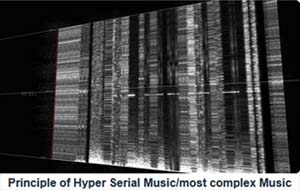 hyperserial music